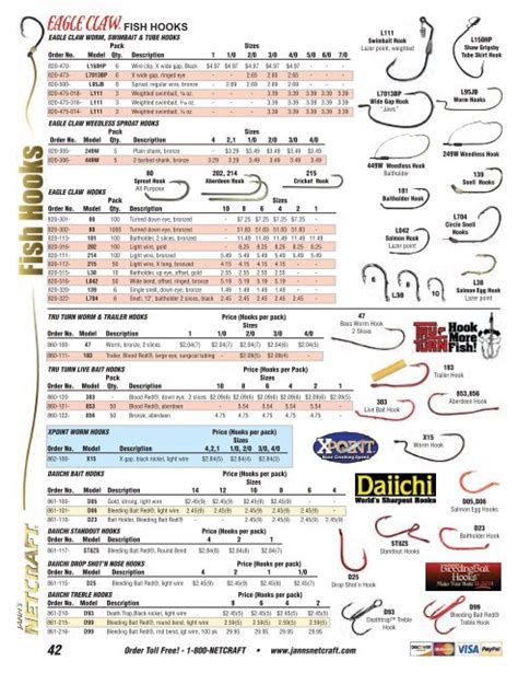 fishing catalog|Catalogs – Eagle Claw.